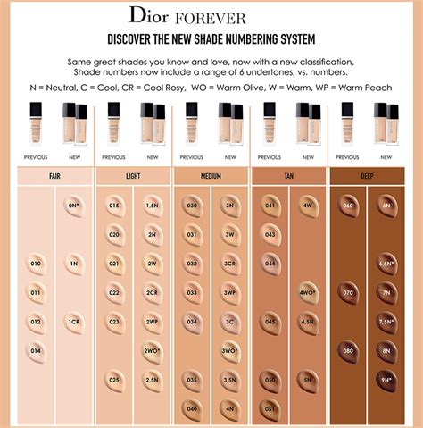 dior star foundation 021|dior foundation shades explained.